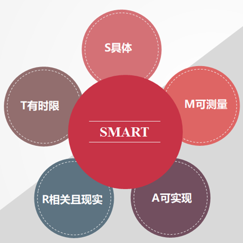 商务智能手表 血氧监测
